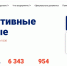 Знакомим вас новыми мерами Правительства РФ по борьбе с коронавирусной инфекцией и поддержке граждан: - Администрация г. Лабытнанги