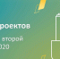 6 апреля  окончен прием заявок на участие во втором конкурсе президентских грантов 2020 года. На победу претендует 11 общественных объединений города Лабытнанги - Администрация г. Лабытнанги